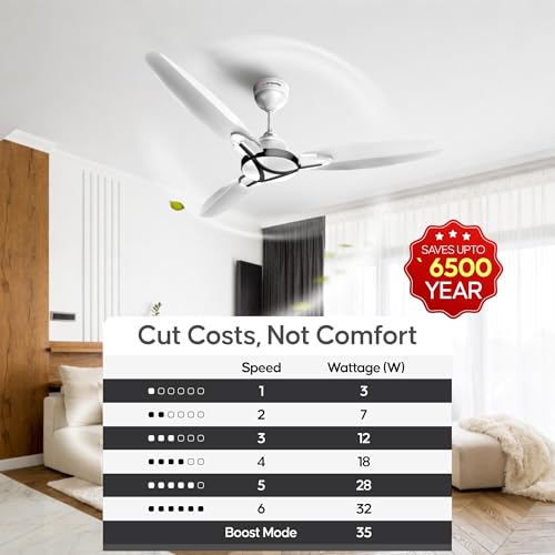 Image of LONGWAY Zephyr 1200 mm BLDC Ceiling Fan with Remote Control | BEE 5 Star Rated Energy Efficient | Ultra High Speed 3 Blade Anti-Dust Decorative Ceiling Fan | 3 Years Warranty (White, Pack of 1)