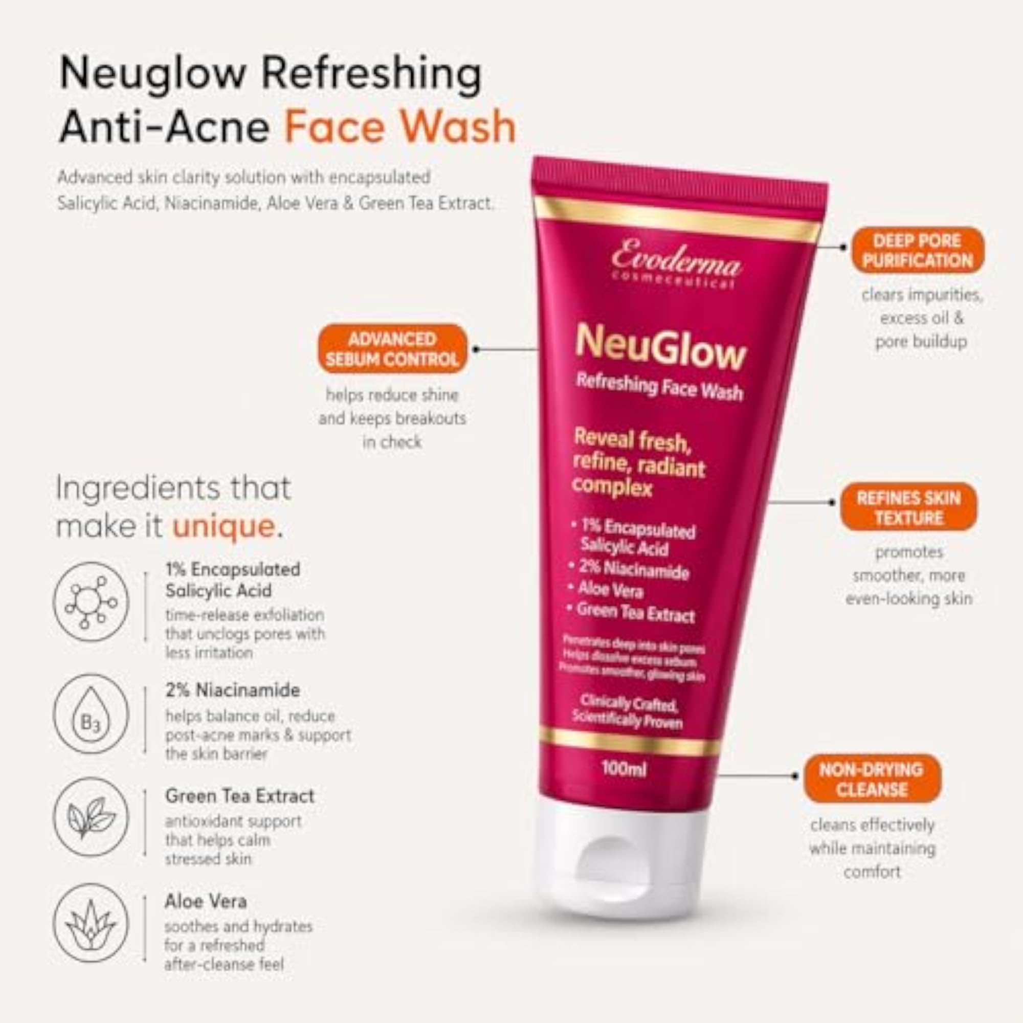 Next-Gen Anti Acne Kit for Men & Women