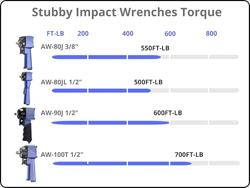 Airboss AW-80JL Right Angle Air Impact Wrench