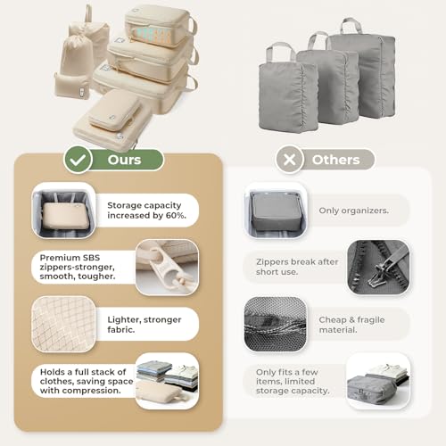 Samfolk Compression Packing Cubes for Suitcases Packing Cubes Compression Set Waterproof Suitcase Organiser Bags for Travel Suitcase Luggage Packing Organizer Bags Travel Essentials Cream 8 set - Image 6