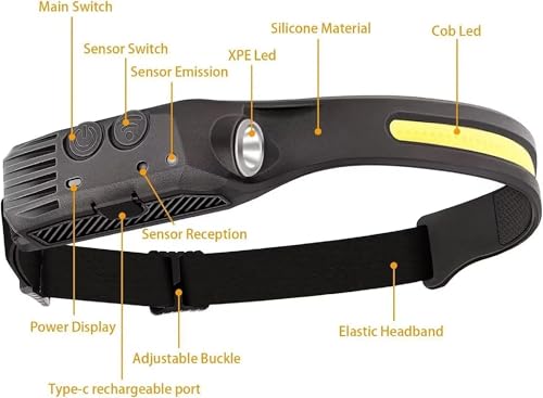 Image of Rechargeable LED Headlamp with Type-C Fast Charging, XPE and COB LED, Sensor Switch, Elastic Headband (1 Line)