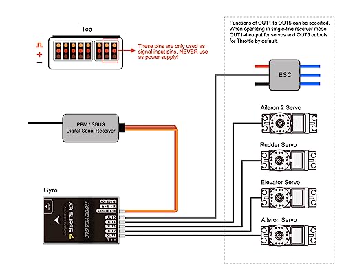 Controlador de vuelo HOBBYEAGLE A3 Super 4 giroscopio de 6 ejes para aviones teledirigidos 6