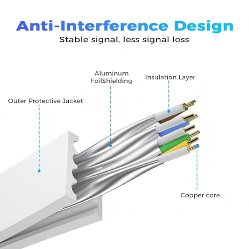 Image of Cat 8 Ethernet Cable 15M, High Speed 40Gbps 2000Mhz Flat Internet Cable, Gold Plated RJ45 Lan Cable, for PC /Modem /Router /Gaming, Faster Than Cat7 /Cat6 /Cat5 (White)