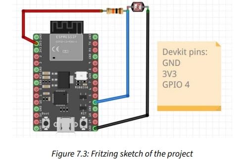 Developing IoT Projects with ESP32: Unlock the full Potential of ESP32 ...