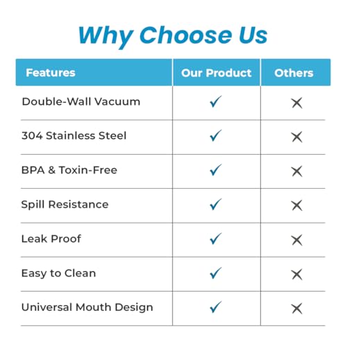 Image of HomeEssentials 700ml Stainless Steel Water Bottle: 3-Layer Insulated Hot & Cold Flask - Leakproof Design - Premium Sports Bottle for School, Office & Home - Sleek Durable Hydration (Blue)