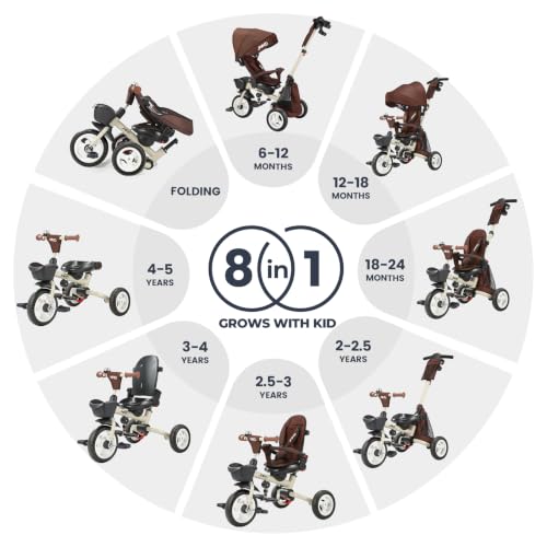 Image of JMMD 8-in-1 Foldable Toddler Tricycle for Ages 1-5, Portable Trike Stroller