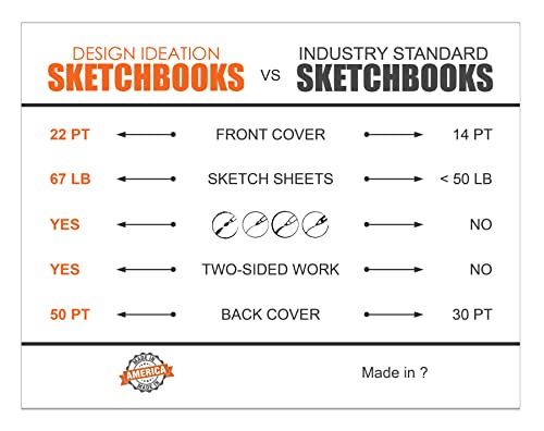 Design Ideation Lay Flat Sketchbook - Removable Sheets, Premium Paper, 8.5x11 Inches - View #2
