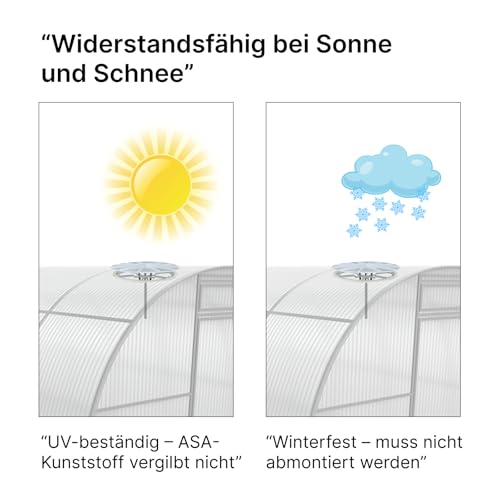 Gardj Gewächshaus Öffner Alternative – Automatische Lüftungsklappe für Polycarbonat, einfache Montage ohne Fenster, Belüftung ohne Strom, wartungsfrei (Automatische Kontrolle, Weiß)