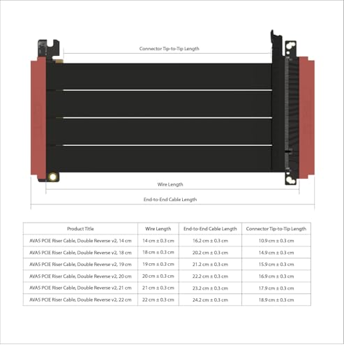 Image of LINKUP - AVA5 PCIE 5.0 Riser Cable (Used) | RTX5090 RX9070 GPU Ready | x16 128GB /s Speed | Compatible with PCIe 4.0 | Designed for ITX | Double Reverse, Black 19cm (Total Length 21cm)