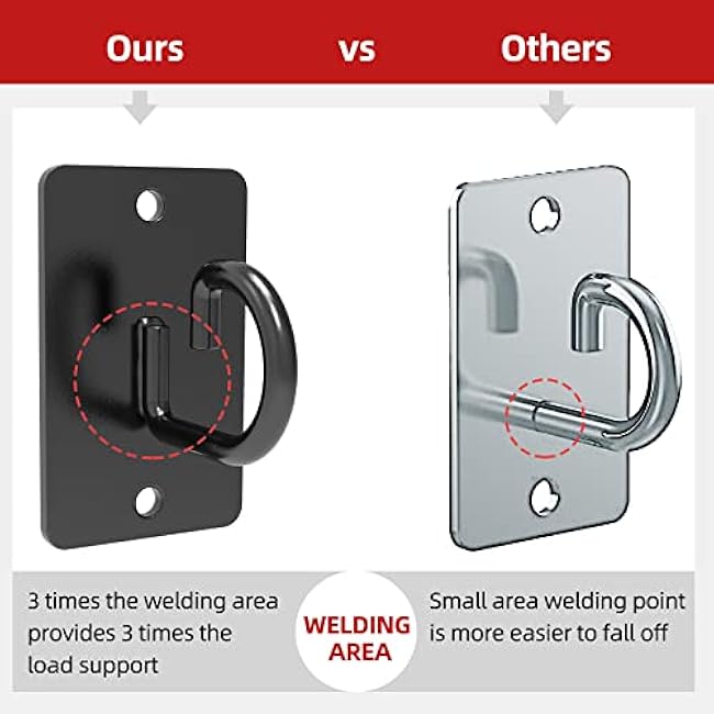 (3PCS) Wall Mount Workout Anchors,Resistance Band Wall Anchor,Space Saving Wall Mount Workout Anchors for Home Gym Workouts£¬Body Weight Straps, Suspension Training, Exercise,Stretching,Yoga