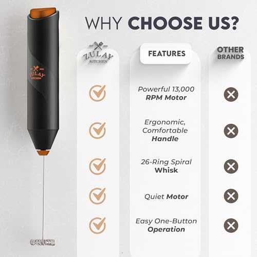 Image of Zulay Kitchen Milk Frother Handheld Battery Operated - Electric Drink Mixer for Coffee, Lattes, Cappuccinos, Matcha & Hot Chocolate - Portable Foam Maker & Coffee Bar Accessory - Alpha Black Copper