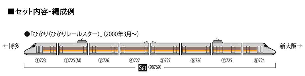 専用　レリーフ　635枚 JR 700-7000系山陽新幹線(ひかりレールスター)セット ｜製品情報
