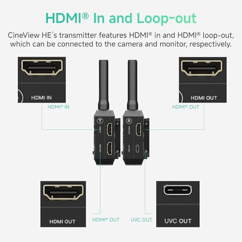Image of Accsoon CineView HE Wireless Video Transmission System HDMI Transmitter Dual-Band 60ms Latency 1200ft Range, 4 iOS /Android Devices Monitoring, Compatible Cineview M7 Pro /2 SDI /SE for Filmmaking