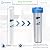 Flotronix 5 Micron 2.5" x 20" Whole House Sediment Water Filter Cartridge – Compatible with Aqua Pure AP110-2C, Pentek P1-20/SP-P1-20/PX01-20, FPMB5-20, EQ-304-20, RO & Commercial Systems – 4 Pack