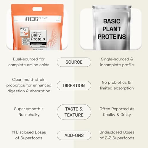 Image of Ace Blend Daily 20G Plant Protein (4 Servings) | Pea & Brown Rice Isolate | 3 Vital Greens 4 Antioxidants 3 Probiotics | Boosts Strength, Recovery & Fat Loss | No Added Sugar | Unisex | Orange Flavour