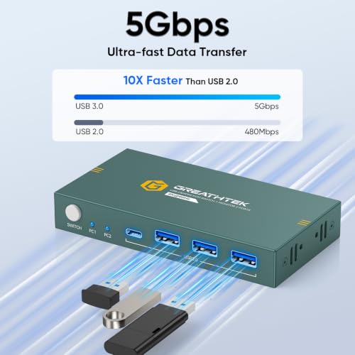 Image of Greathek HDMI USB C KVM Switch for 2 Computers, USB3.0 4K@60HZ Monitor Switch for PC /Laptop Sharing Keyboard& Mouse,with 4 USB Ports,EDID Supported