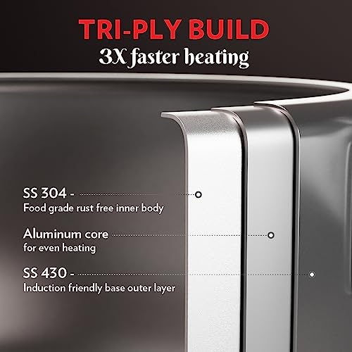 Olla a presión Acero inoxidable 3.5 L miniatura 3