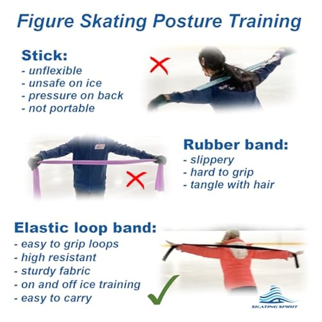 Figure Skating Posture Training Resistance Loop Band