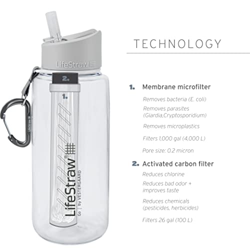 Image of LifeStraw Go Water Filter Bottle with 2-Stage Integrated Filter Straw for Hiking, Backpacking, and Travel