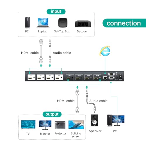 Image of MT-VIKI 4x4 4K Seamless HDMI Matrix w /Web GUI, Video Wall Controller 2x2 & Multiviewer w /PIP+ 3.5MM Audio Stereo, 4K@30Hz, Support 90 /180 /270 Rotation, Rack Mount HDMI Matrix Switcher Splitter