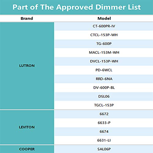 Jullison 8 Packs 6 Inch Led Low Profile Recessed & Surface Mount Disk Light, Round, 15W, 900 Lumens, 5000K Daylight White, Cri80, Driverless Design, Dimmable, Etl Listed, White #TOP6