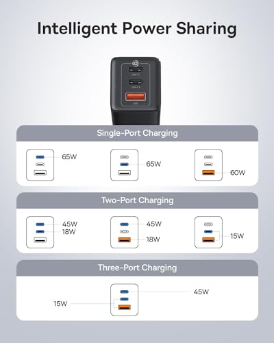 Baseus 65W GaN Charger (3-Port, USB-C + USB-A) — view 7