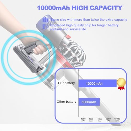 Image of Upgraded 10000mAh 25.2V Replacement for Dyson V10 Battery 7 cell 242151 206340 SV12 Battery Compatible with Dyson V10 Animal /Absolute /Motorhead /Cyclone Series Cordless Vacuum Cleaner with Filters