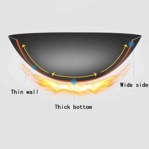 Wok para saltear 16 pulg sin recubrimiento con tapa miniatura 5