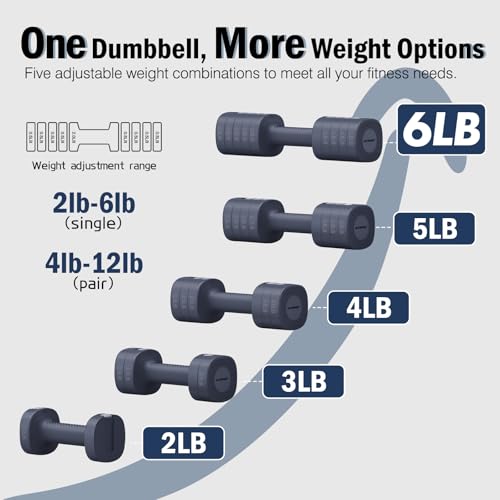 Set of 2 Adjustable Dumbbells 50lbs