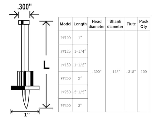 Fvscm PW300 3 Inch Powder Actuated Fasteners thumb #6