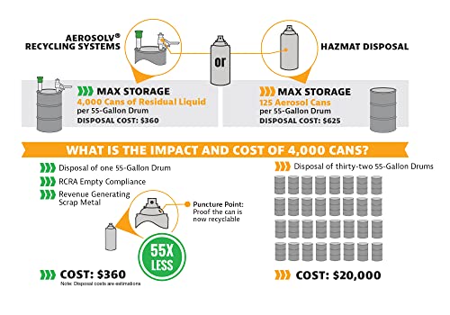 Image of Justrite Aerosolv Super Aerosol Can Recycling System with Counter, 7000 Series, 28230