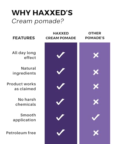 Image of Haxxed Hair Pomade for Men - Natural Oil-Based Pomade for Strong Hold, Sleek Shine & All-Day Control - Perfect for Men's Styling Needs 100 gms (Pack of 3)