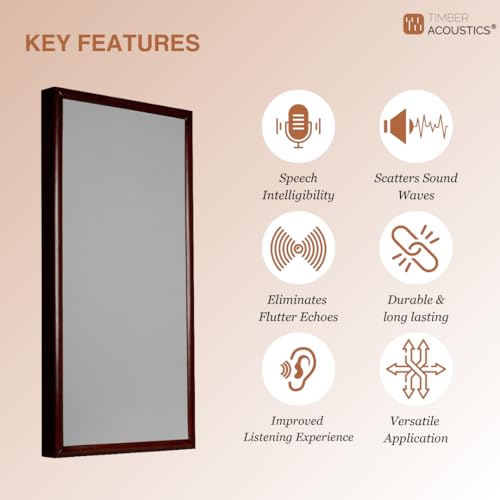 Image of Timber Acoustics Soundproofing Wooden Frame Acoustic Panels, Rockwool Safe 'n' Silent Pro. (WALNUT) [SET OF 3] (2'X4'X3 inch, Grey)