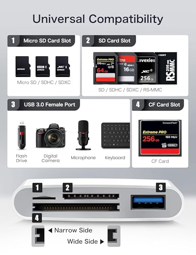 Image of USB C SD Card Reader, ChiaoPio 4 in 1 USB-C to SD Memory Card Adapter with CompactFlash /CF /SD /MicroSD & USB 4 Port Compatible with iPhone 15 iPad Mac MacBook Pro /Air /Mini Laptop