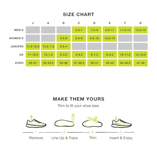 Image of Superfeet Run Support Low Arch Insoles, 2.5-5 M / 4.5-6 W
