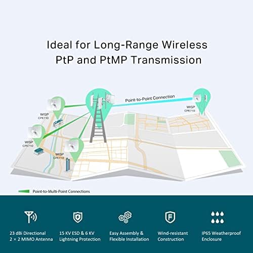 TP-Link CPE710, 5GHz 867Mbps 23dBi Outdoor CPE Antenna, Long-Distance Transmission, IP65 Weatherproof Enclosure, Easy Centralized Management