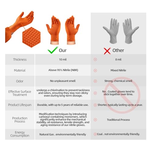 10mil Nitrile-Gloves Disposable-Orange Chemical-Resistant Rubber - Mechanic Gloves Heavy Duty, Latex Free, Diamond Grip (100, X-Large)