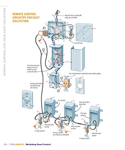 Workshop Dust Control: Install a Safe, Clean System for Your Home Woodshop (American Woodworker) (Fox Chapel Publishing) (Tool Smarts) - Image 8