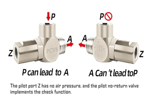 Clapet anti-retour piloté pneumatique PCV15 pour circuit industriel
