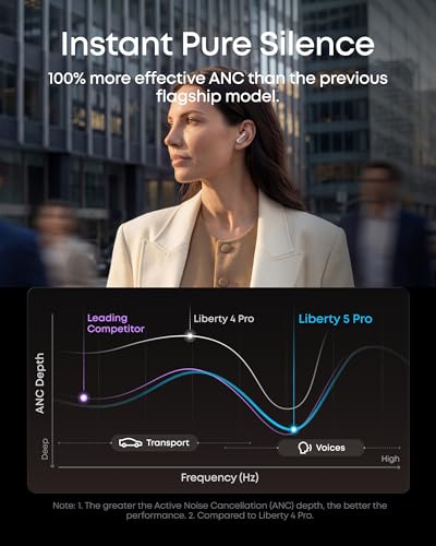 Image of soundcore 2026 New Anker Liberty 5 Pro, ANKER Thus AI Chip, Guinness Records Holder, Whisper-Clear Calls, 10 Sensors, Wireless Noise Cancelling Earbuds ANC 4.0, Dolby Atmos,LDAC, Hi-Res Audio,IP55,28H