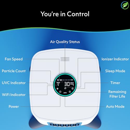 Air Oasis iAdaptAir 2.0