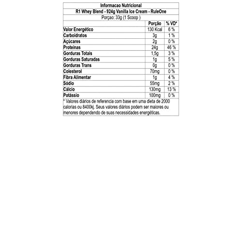 Rule 1 Proteins R1 Whey Blend, 28 Servings, Vanilla Ice Cream #TOP1