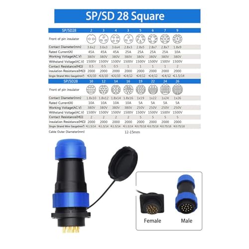 Conector macho impermeable SP28 2P y hembra de panel curvo SD28 IP68 3