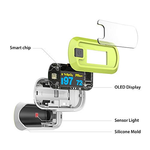 mibest OLED Finger Pulse Oximeter, O2 Meter, Dual Color White/Green