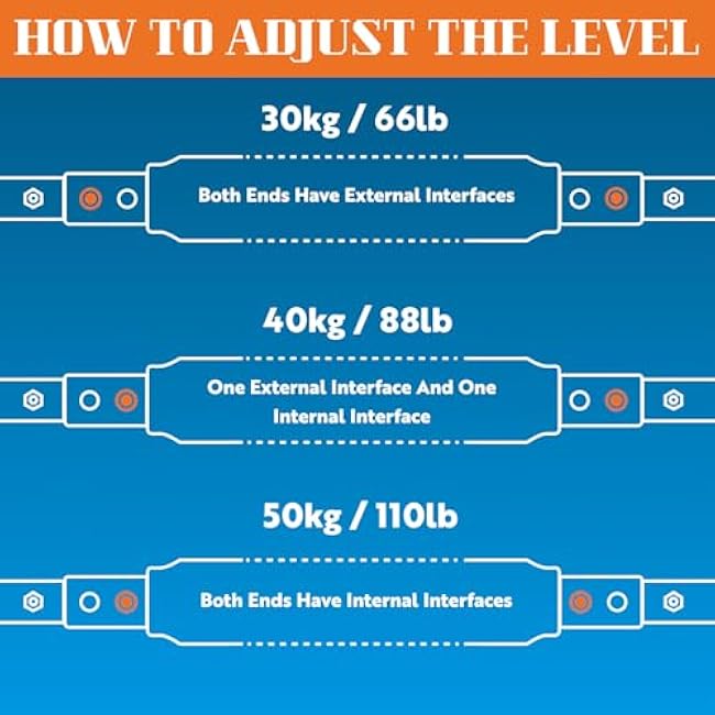 Advanced Twister Arm Trainer ¨C Heavy 65¨C110 lbs Resistance Bar for Upper Body Strength ¨C Chest, Arms, Shoulders & Back ¨C High Intensity Home Gym Equipment with Non-Slip Foam Handles