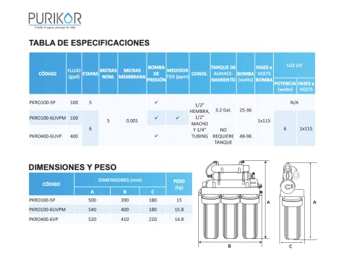 Review de Purificador de osmosis inversa rotoplas - cinco favoritos. 24 Imagen adicional