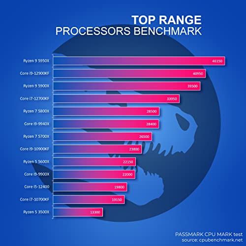 Sedatech-PC-Pro-Gaming-Watercooling–Intel-i9-9900X-10x-35Ghz–Geforce-RTX3090–128Gb-RAM–2Tb-SSD-M2–3Tb-HDD–Windows–Ordenador-de-sobremesa Sedatech-PC-Pro-Gaming-Watercooling–Intel-i9-9900X-10x-35Ghz–Geforce-RTX3090–128Gb-RAM–2Tb-SSD-M2–3Tb-HDD–Windows–Ordenador-de-sobremesa