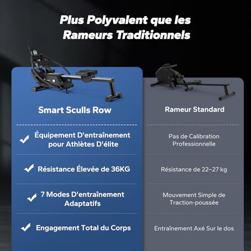 MERACH Rameur de Musculation pour Appartement, Système de Double Rame Amélioré avec Plusieurs Modes d'entraînement, Entraînement Complet du Corps avec MERACH-APP, 1000+ Parcours de Champions – Image 6