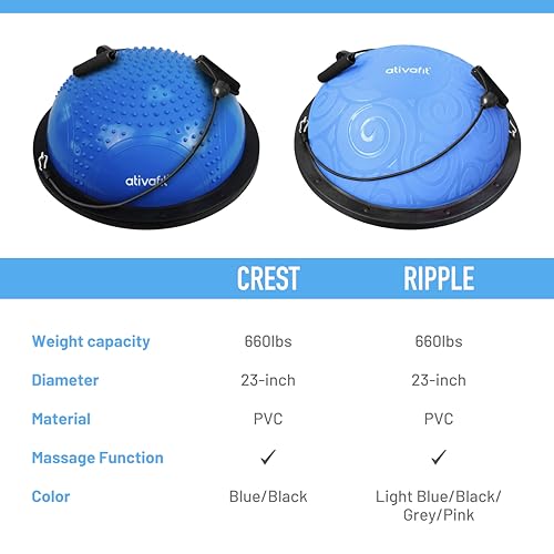 Image of ATIVAFIT Balance Ball Trainer - Half Exercise Ball with Inflation Pump & Resistance Bands - Anti-Burst PVC Stability Trainer for Home Gym, Yoga, Core Training - 660 lbs Capacity