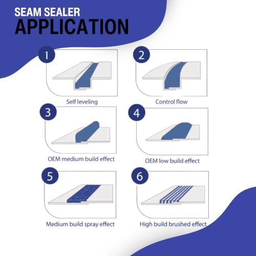 Image of Polymix High Build Seam Sealer 200ml Cartridge & Two Application Mixing Nozzles (Gray)